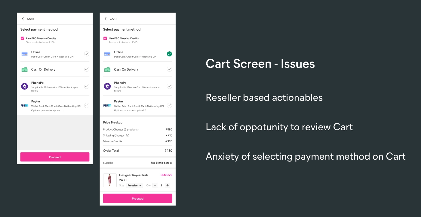 Entrepreneur vs Consumer checkout funnel comparison